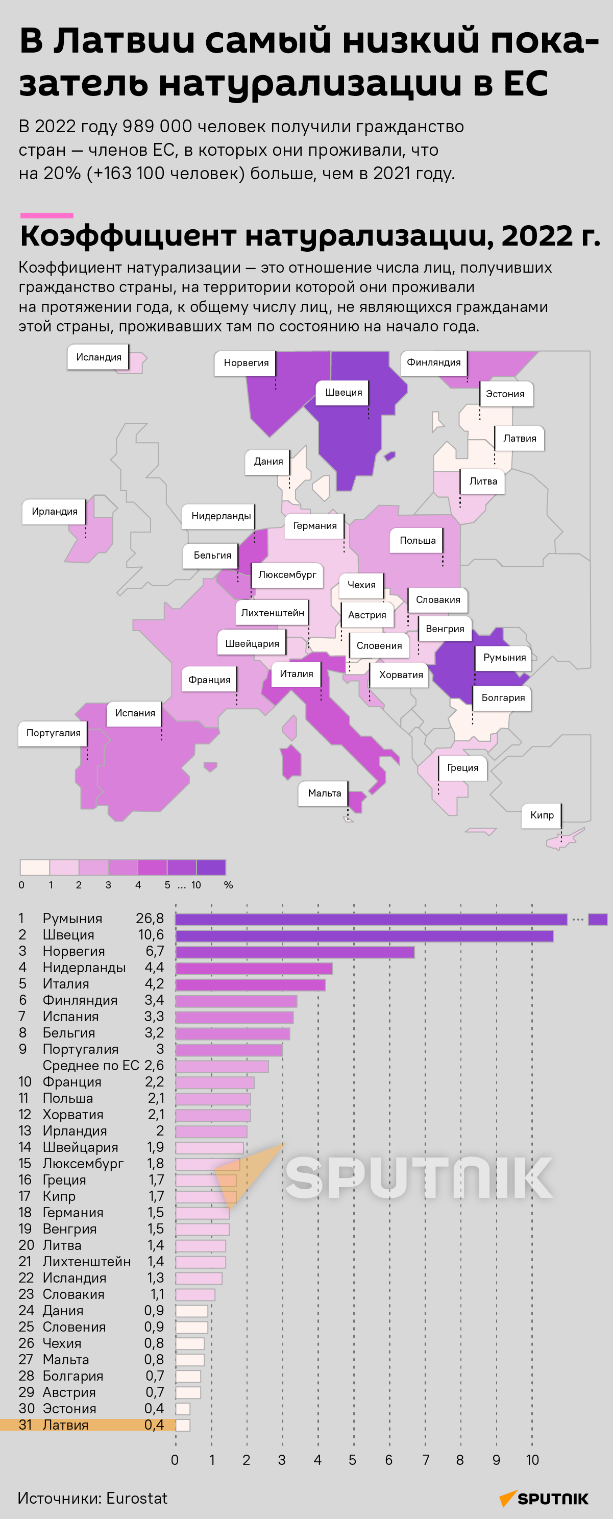 В Латвии самый низкий показатель натурализации в ЕС - Sputnik Латвия