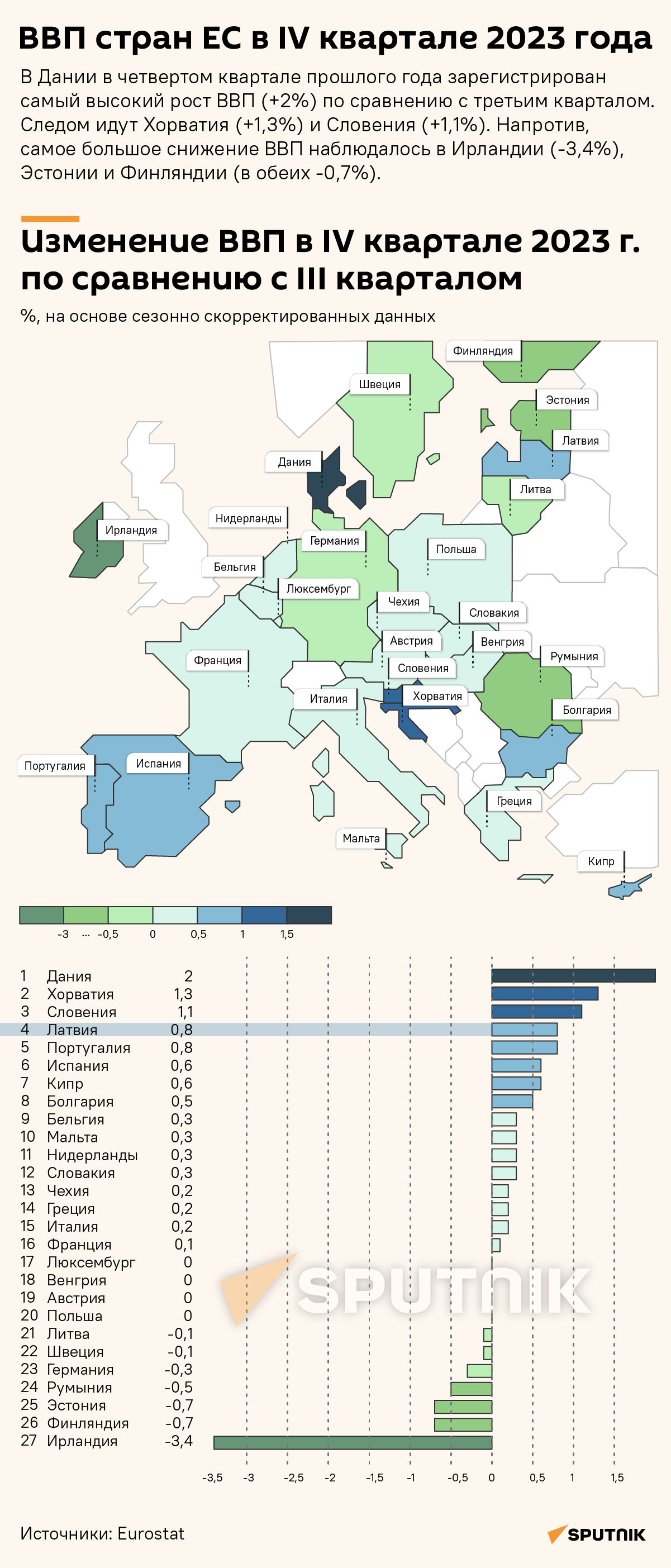 ВВП стран ЕС в IV квартале 2023 года - Sputnik Латвия