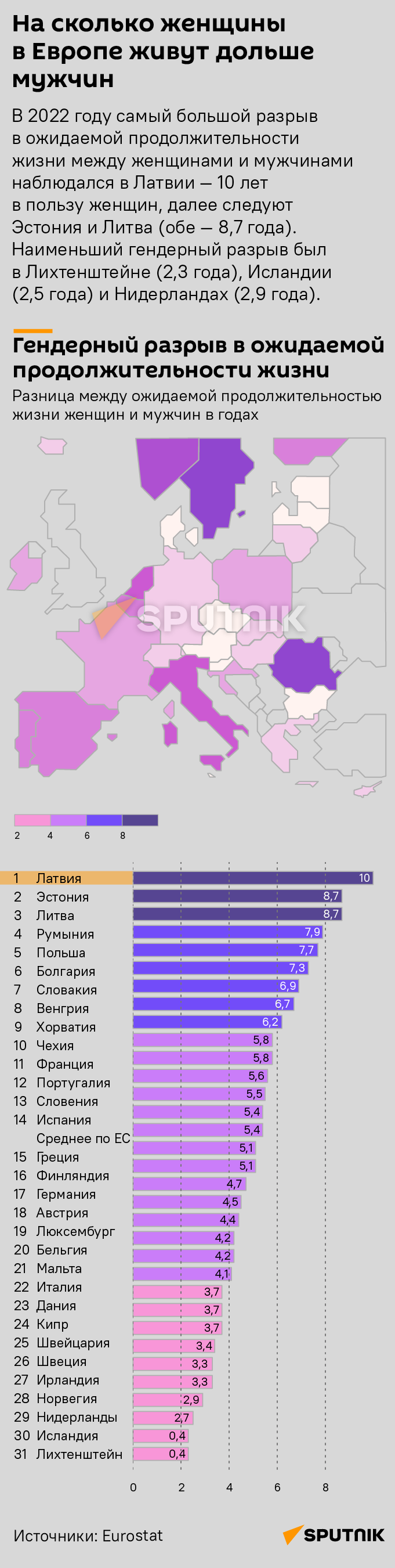 На сколько женщины в Европе живут дольше мужчин - Sputnik Латвия
