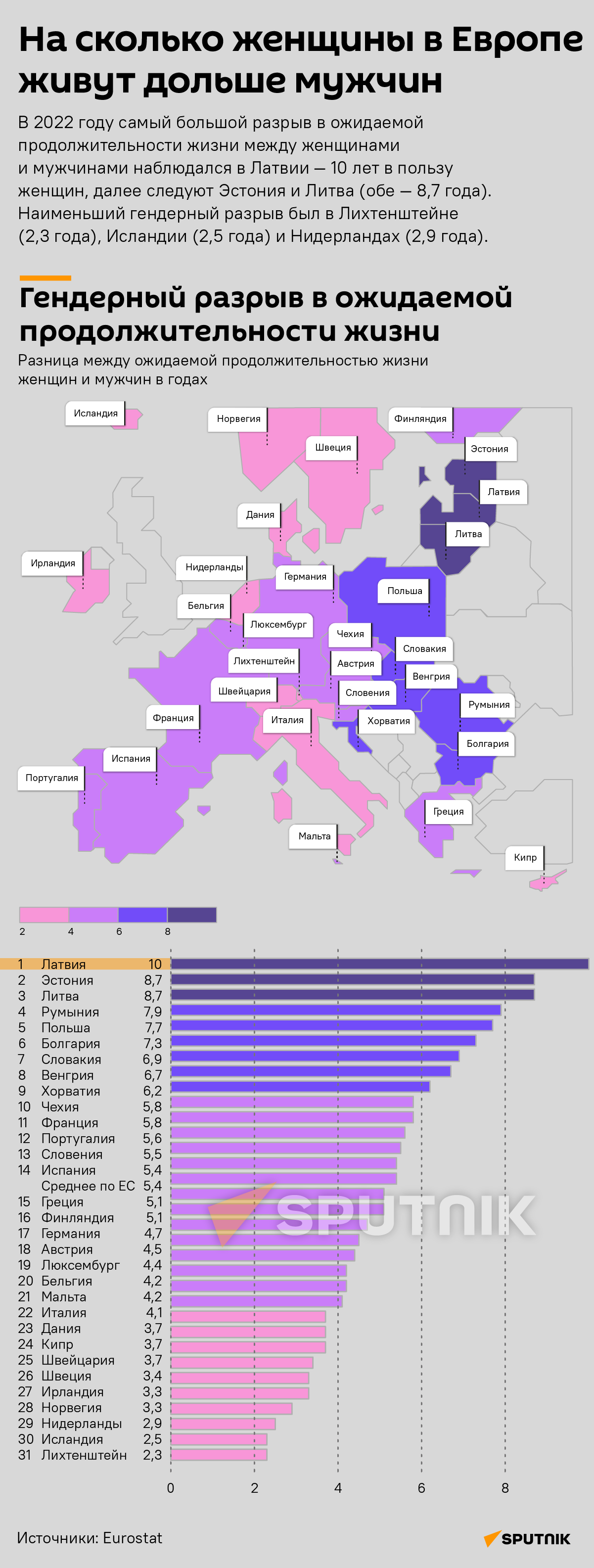 На сколько женщины в Европе живут дольше мужчин - Sputnik Латвия