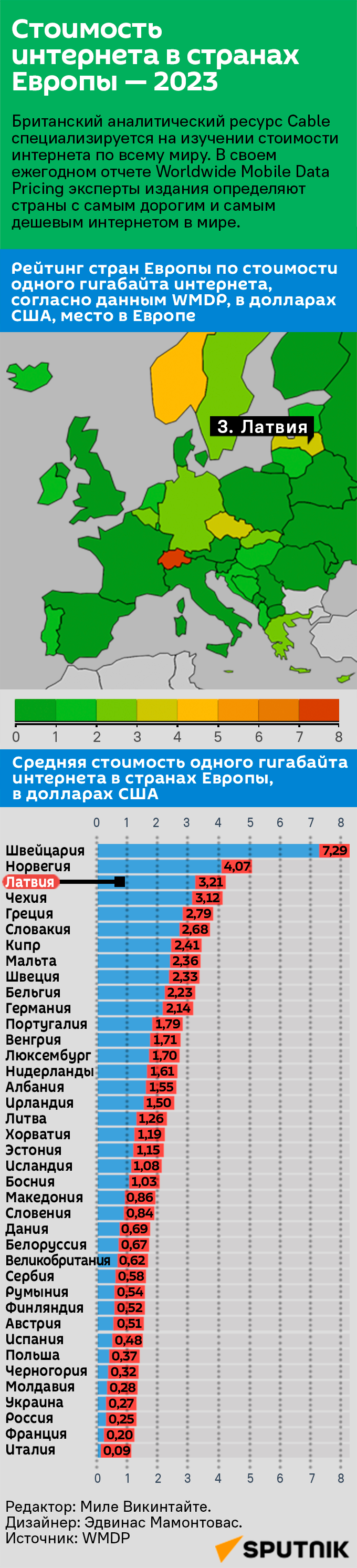 Стоимость интернета в странах Европы — 2023  - Sputnik Латвия