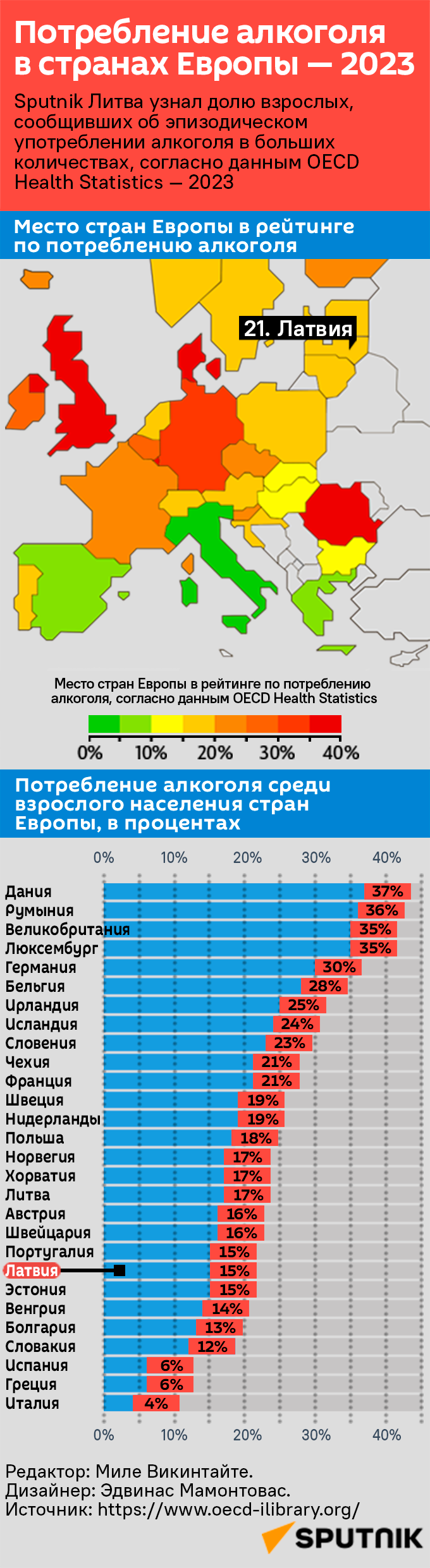 Потребление алкоголя в странах Европы — 2023 - Sputnik Латвия