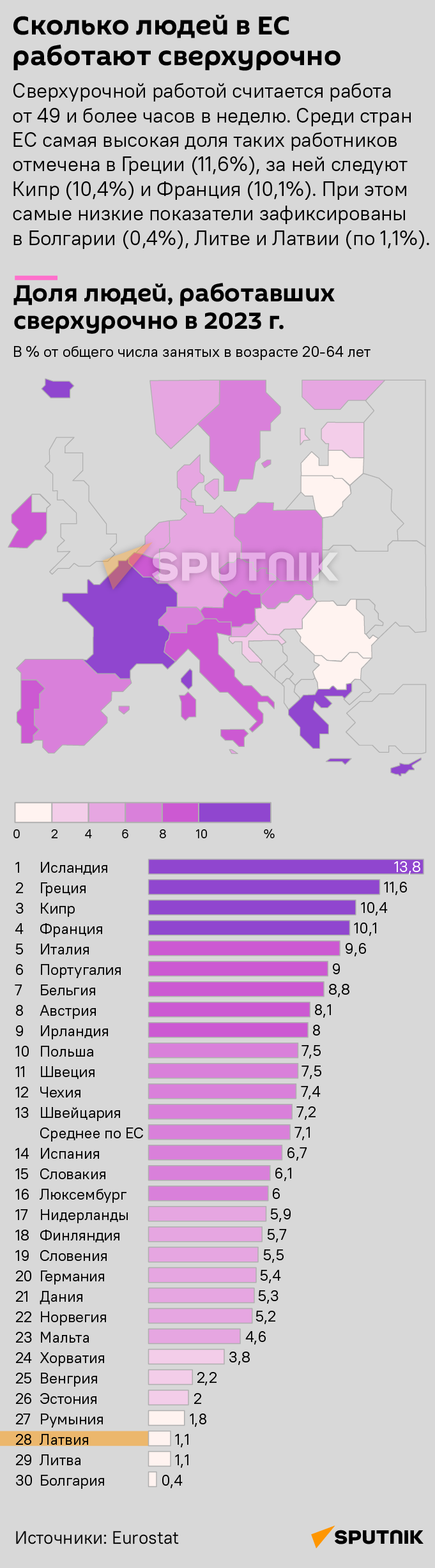 Сколько людей в ЕС работали сверхурочно в 2023 году  - Sputnik Латвия