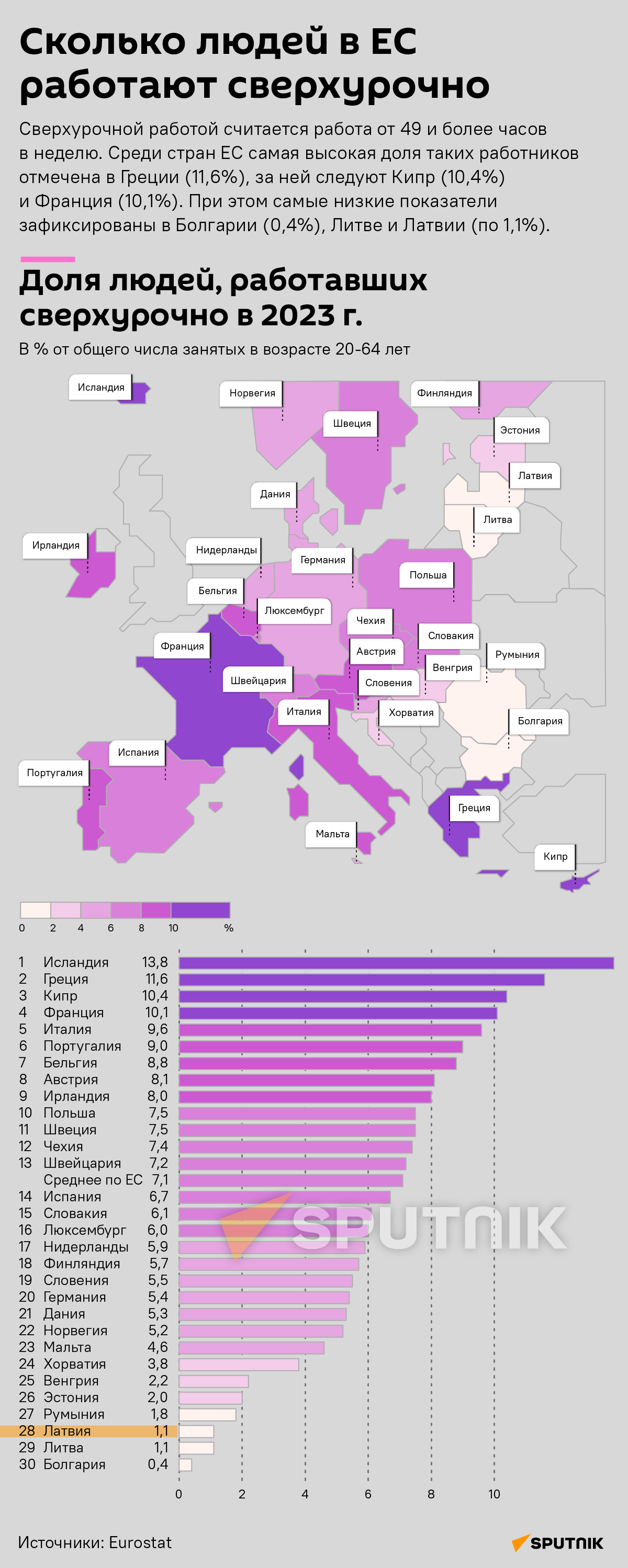 Сколько людей в ЕС работали сверхурочно в 2023 году  - Sputnik Латвия