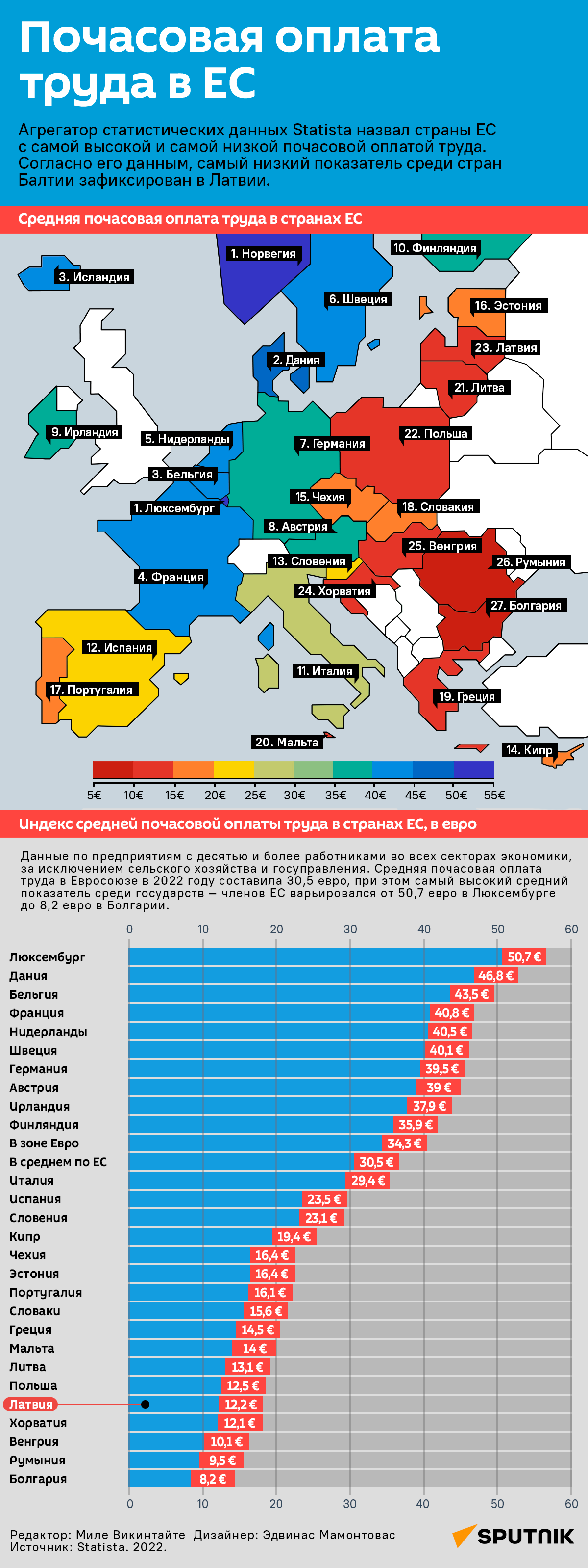 Почасовая оплата труда в ЕС - Sputnik Латвия