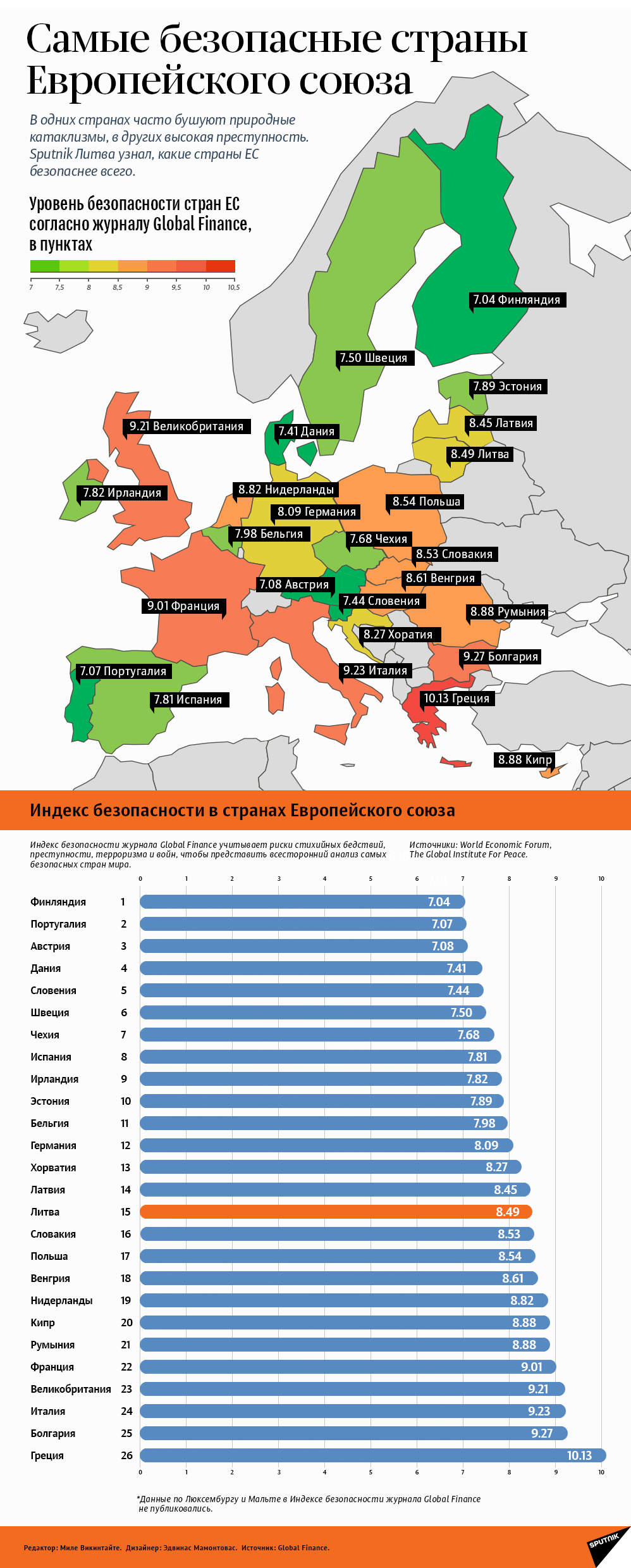 Самые безопасные страны Европейского союза - Sputnik Латвия