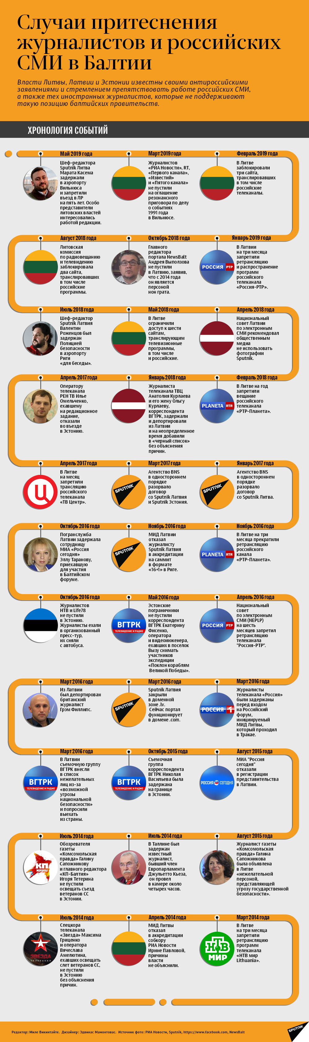 Случаи притеснения российских СМИ в странах Балтии - Sputnik Латвия