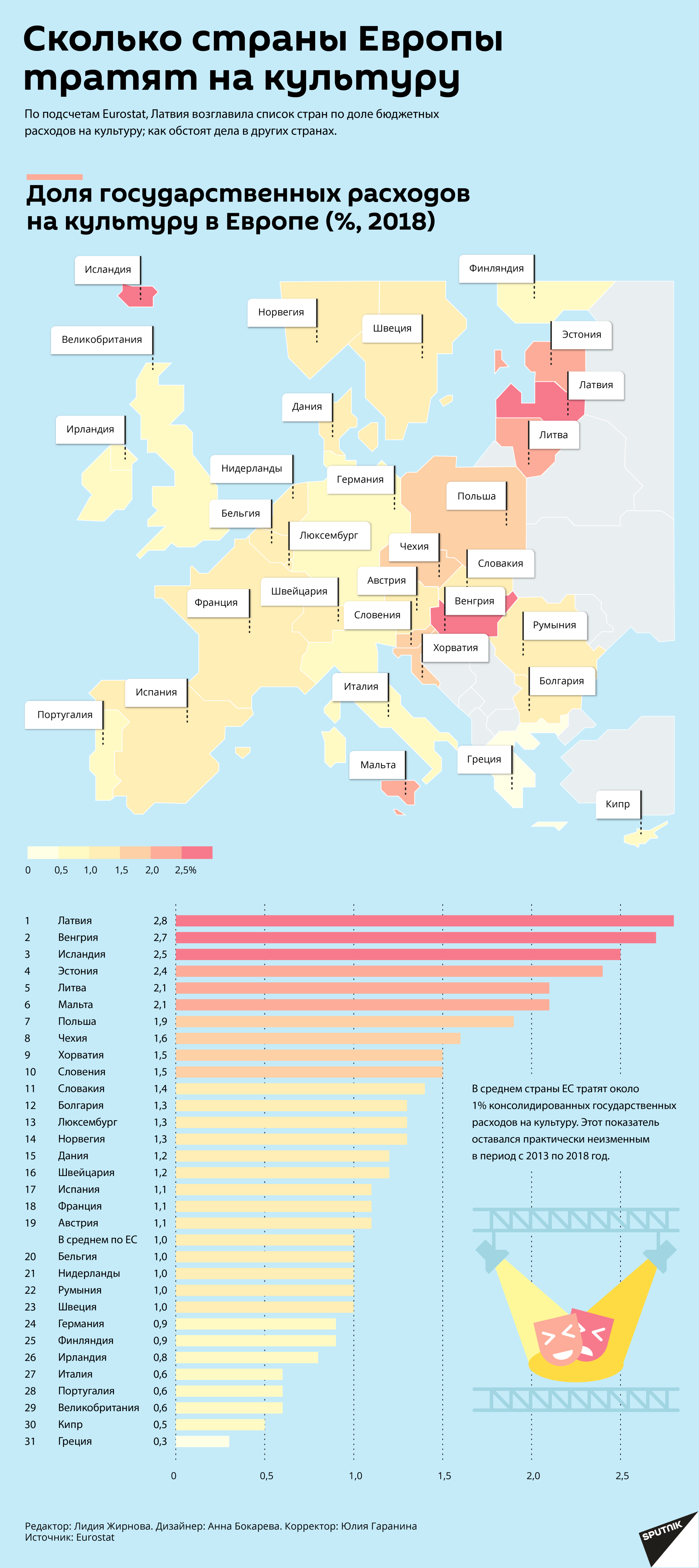Сколько страны Европы тратят на культуру - Sputnik Латвия