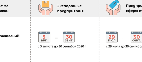 Как Латвия поддерживает экспорт и туризм - Sputnik Латвия