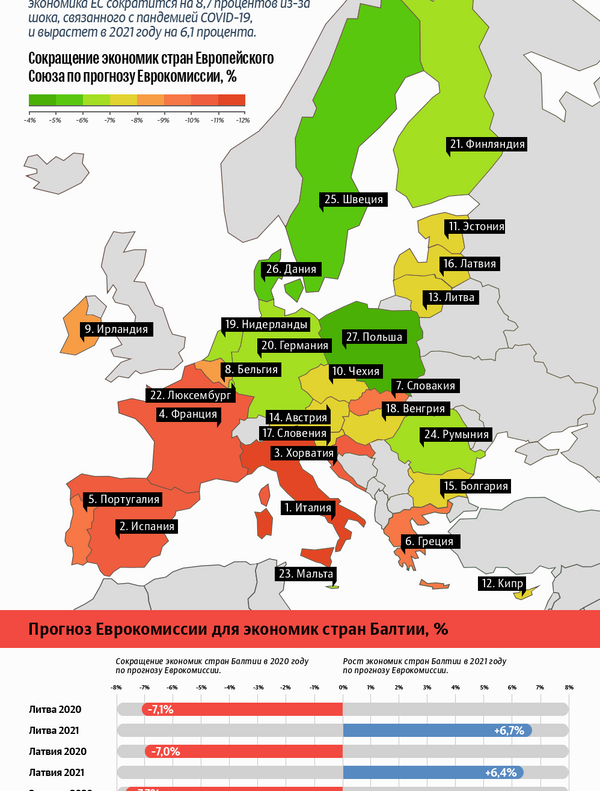 Прогноз глубокой европейской рецессии на 2020 год - Sputnik Латвия