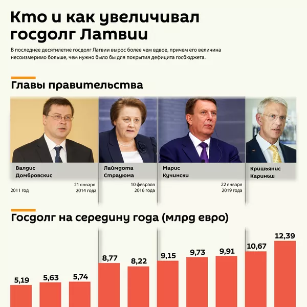 Передел денег самоуправлений: отдаешь свои навсегда, получаешь чужие под проценты Передел денег самоуправлений: отдаешь свои навсегда, получаешь чужие под проценты - Sputnik Латвия