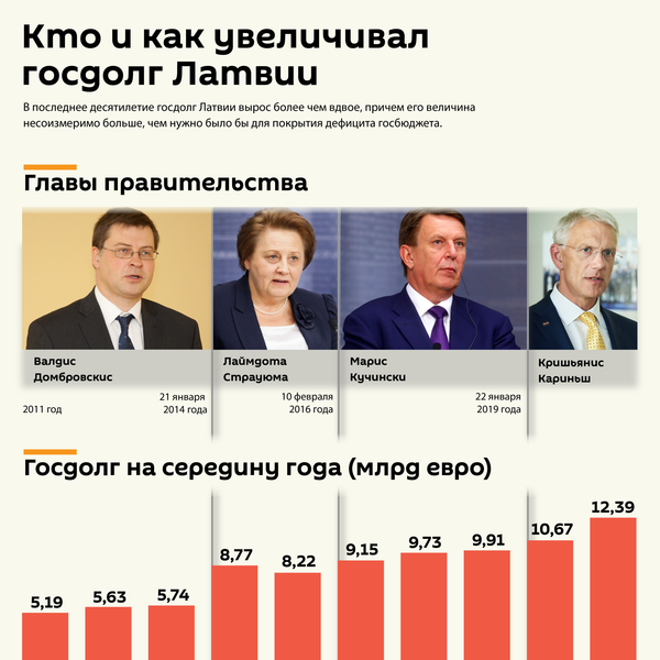 Передел денег самоуправлений: отдаешь свои навсегда, получаешь чужие под проценты - Sputnik Латвия