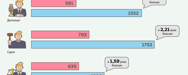 Пенсии по выслуге лет в Латвии - Sputnik Латвия