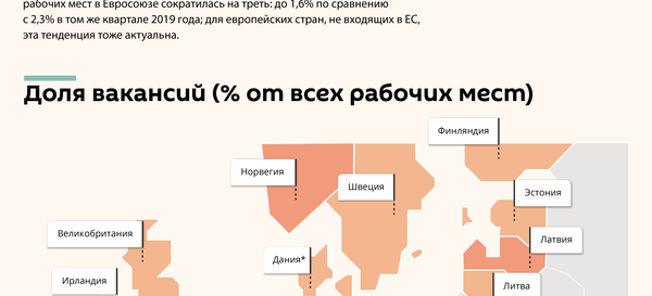 Доля вакансий в Латвии и Европе после начала пандемии  - Sputnik Латвия