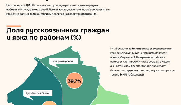 Как русскоязычные голосовали на выборах в Риге - Sputnik Латвия