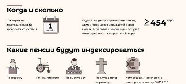 Индексация пенсий в Латвии: цифры и факты - Sputnik Латвия