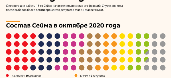 Как изменился состав Сейма за два года - Sputnik Латвия