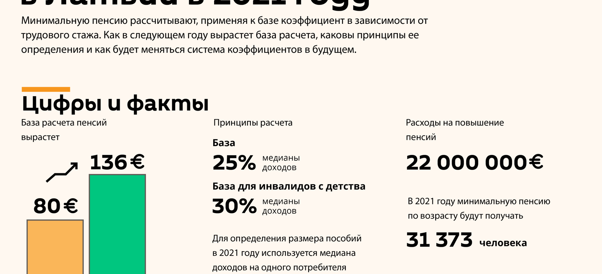 Как изменится расчет минимальной пенсии в Латвии в 2021 году - Sputnik Латвия, 1920, 08.10.2020