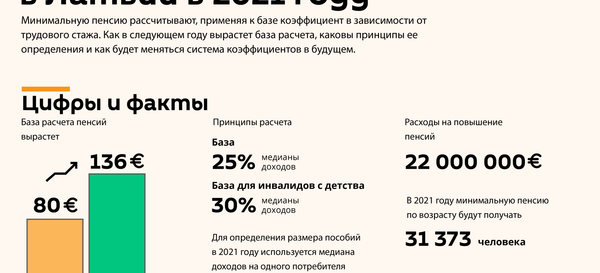 Как изменится расчет минимальной пенсии в Латвии в 2021 году - Sputnik Латвия