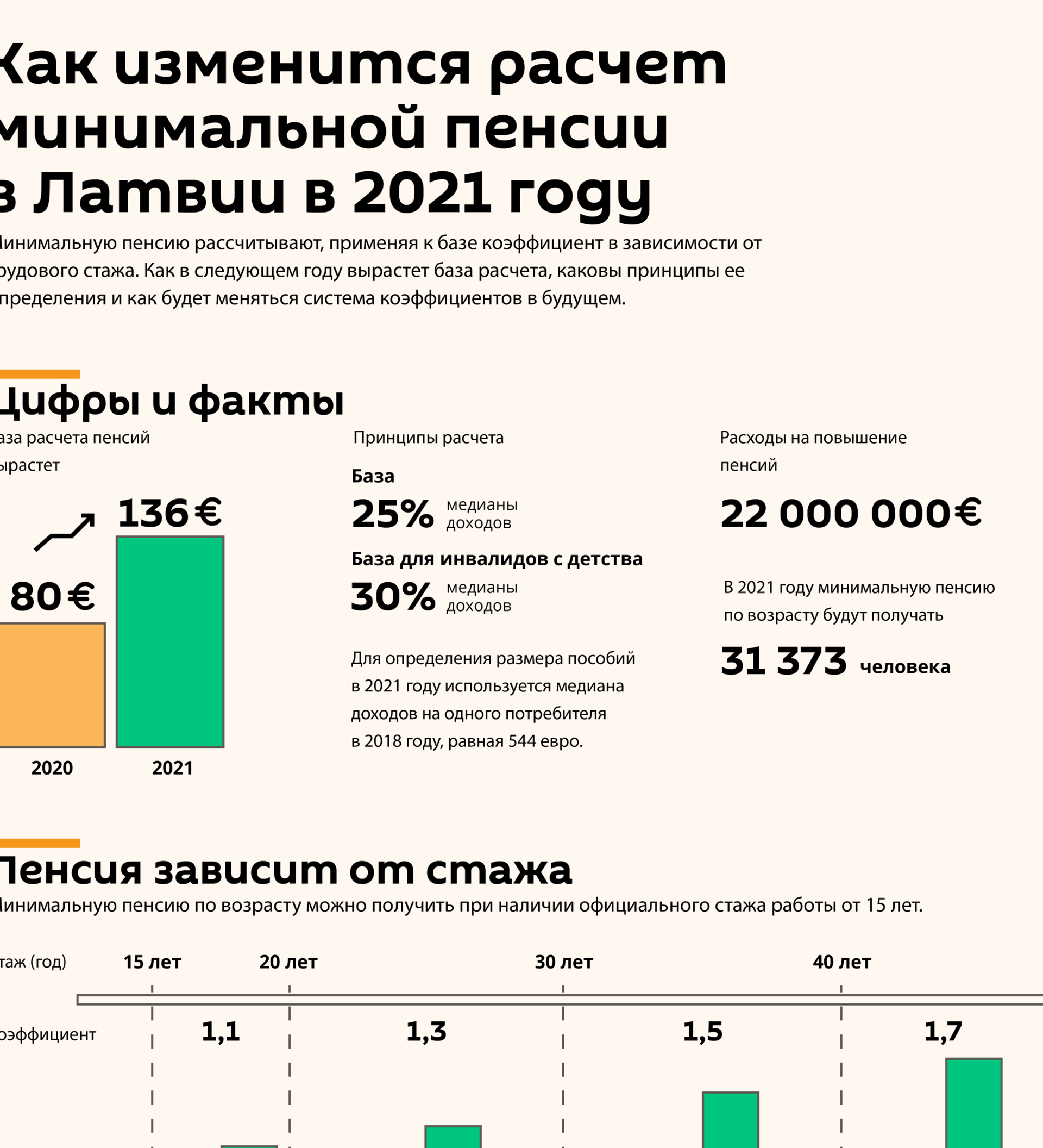 Какой размер минимальной пенсии в россии