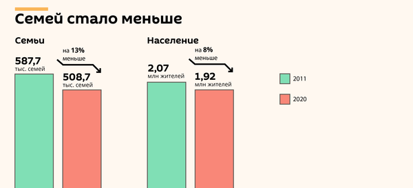 Семьи Латвии: цифры и факты - Sputnik Латвия