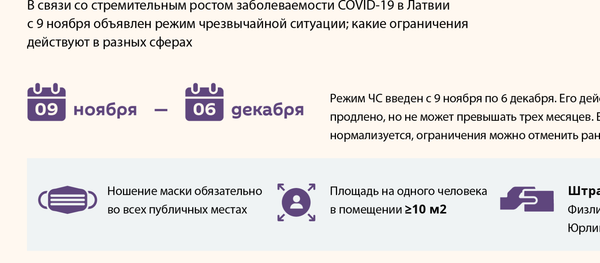 Режим ЧС в Латвии: главные ограничения - Sputnik Латвия