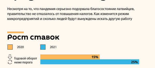 Рост налогов в 2021 году: микропредприятиям придется несладко - Sputnik Латвия