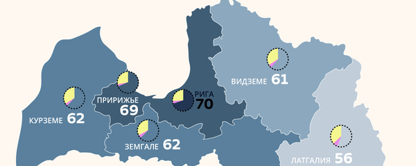 Занятость и безработица в регионах Латвии в 2020 году - Sputnik Латвия