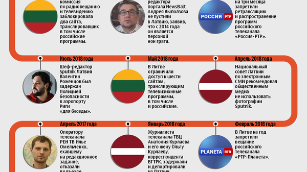 Случаи притеснения журналистов и российских СМИ в Балтии - Sputnik Латвия