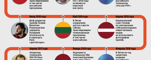 Упорно молчат. Москва возмущена тем, как ЕС покрывает Латвию - Sputnik Латвия