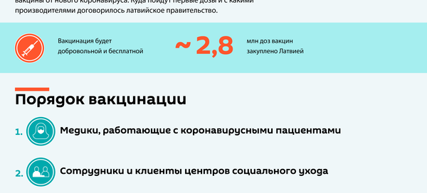 Вакцинация от COVID-19 в Латвии: главные факты - Sputnik Латвия