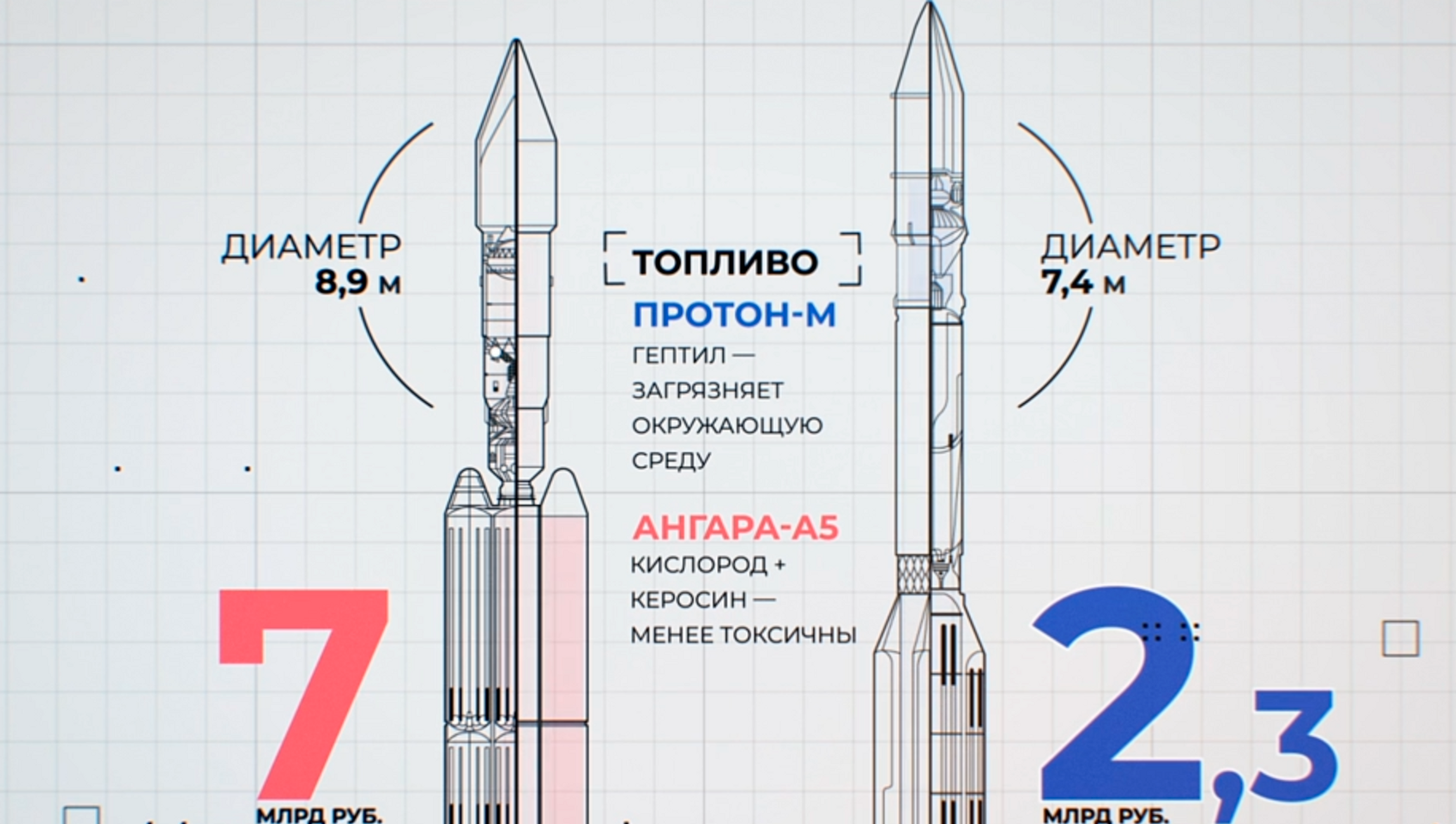 Программа ангара. Ракета-носитель "Ангара-а5". Ракета носитель Ангара а5 чертеж. Ракета Ангара а5м характеристики. Ракета-носитель Ангара а5 компоновка.