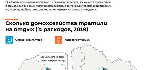 Сколько латвийцев в этом году надеются съездить за границу Сколько латвийцев в этом году надеются съездить за границу - Sputnik Латвия