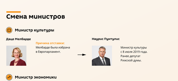 Два года правительству Кариньша: непопулярность и министерская чехарда Два года правительству Кариньша: непопулярность и министерская чехарда - Sputnik Латвия