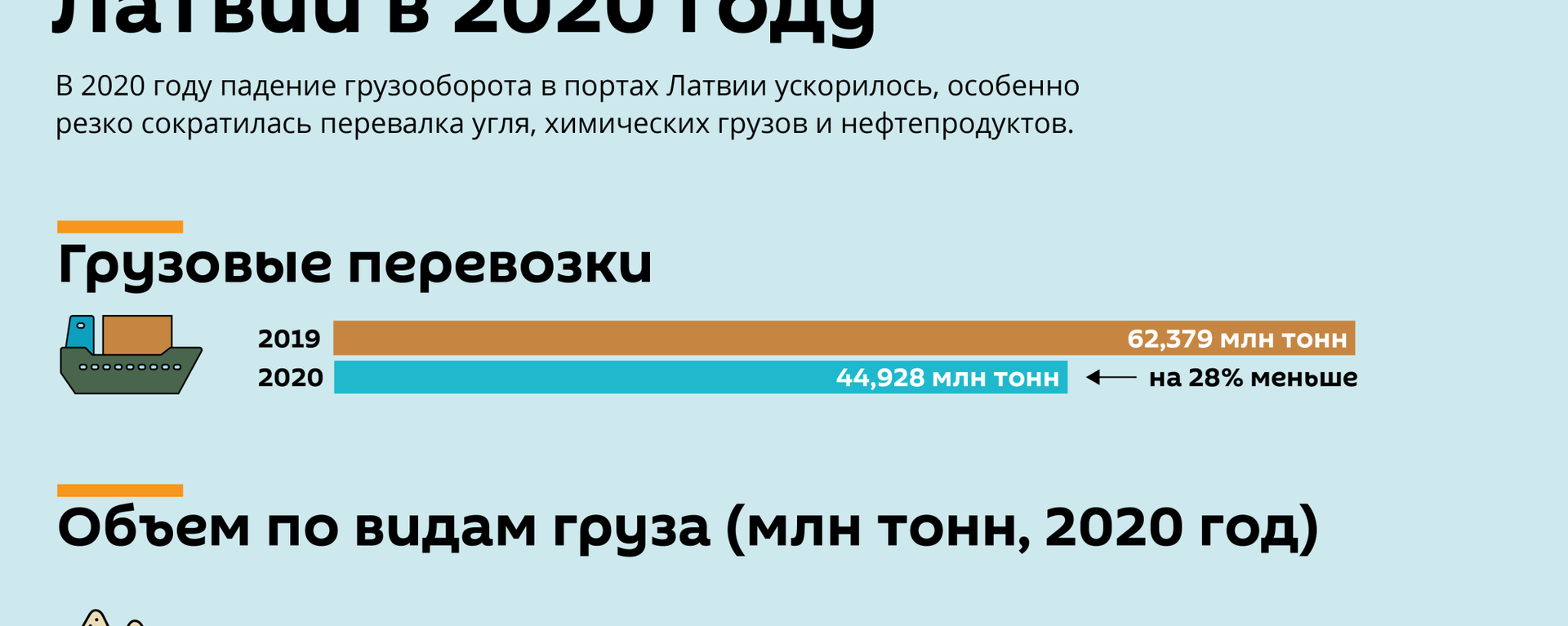 Обвал грузооборота портов Латвии в 2020 году - Sputnik Латвия, 1920, 02.02.2021