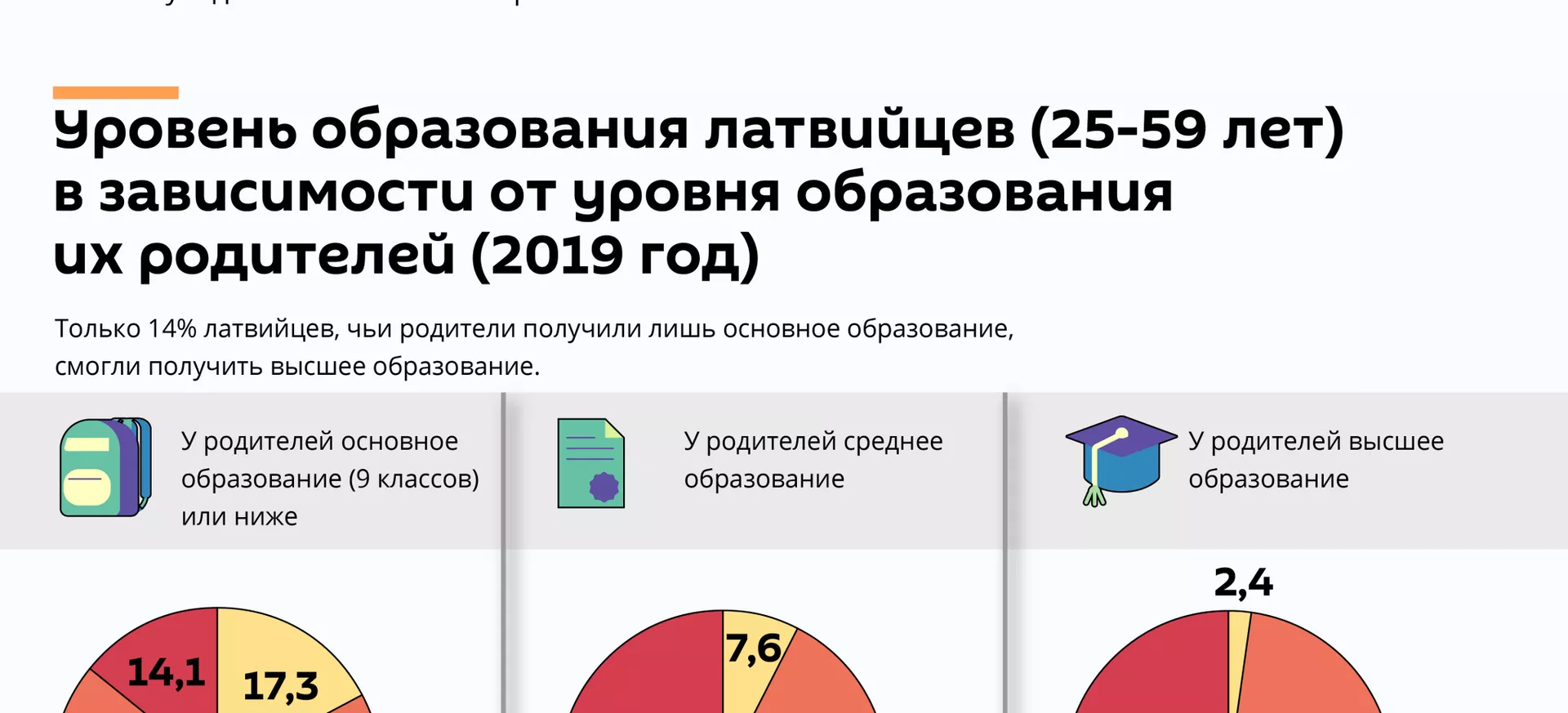 Как образование родителей влияет на будущее ребенка - Sputnik Латвия, 1920, 08.02.2021