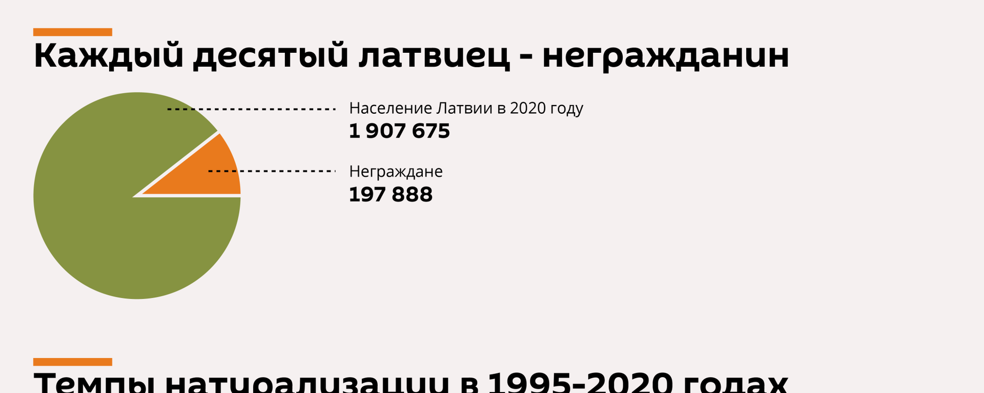 Натурализация сходит на нет: неграждане в Латвии надолго - Sputnik Латвия, 1920, 14.02.2021