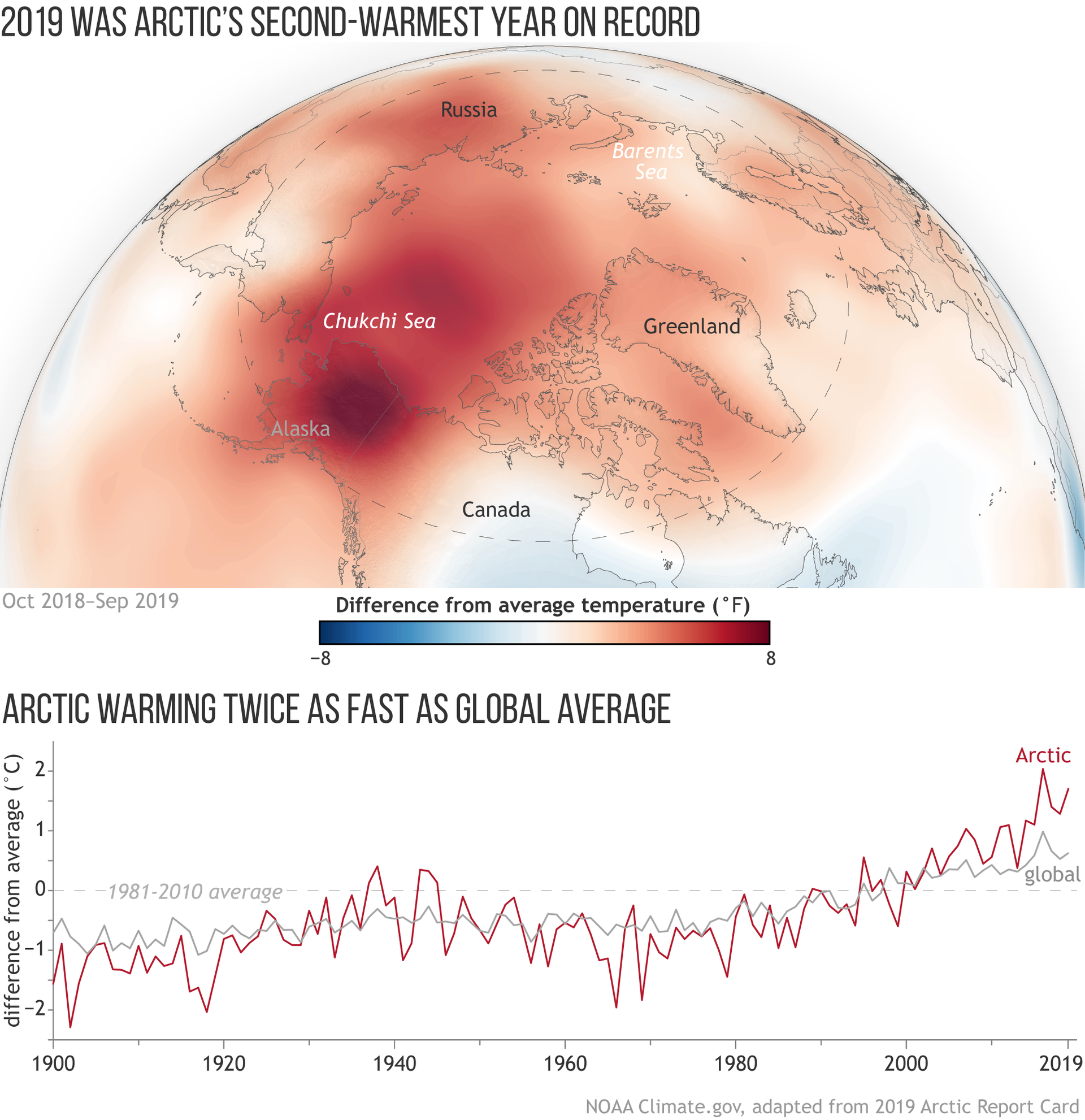 Arktikas transformācija rit pilnā sparā. Kāpēc ziemeļos kļūst siltāks - Sputnik Latvija, 1920, 28.03.2021