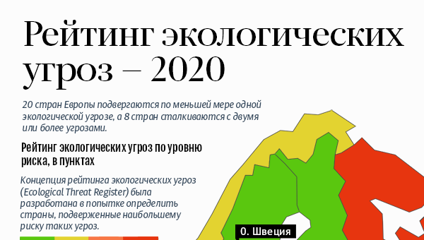 Рейтинг экологических угроз — 2020 - Sputnik Латвия