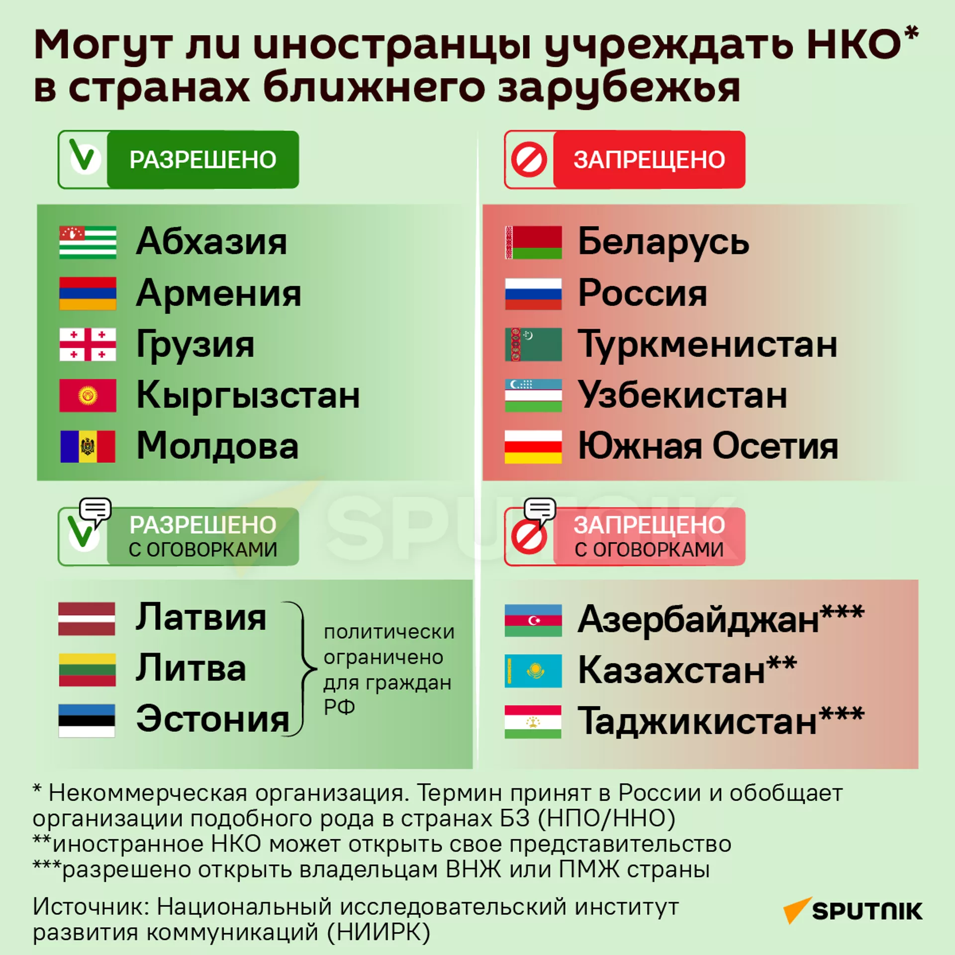 Могут ли иностранцы учреждать НКО в странах ближнего зарубежья - Sputnik Латвия, 1920, 16.02.2023