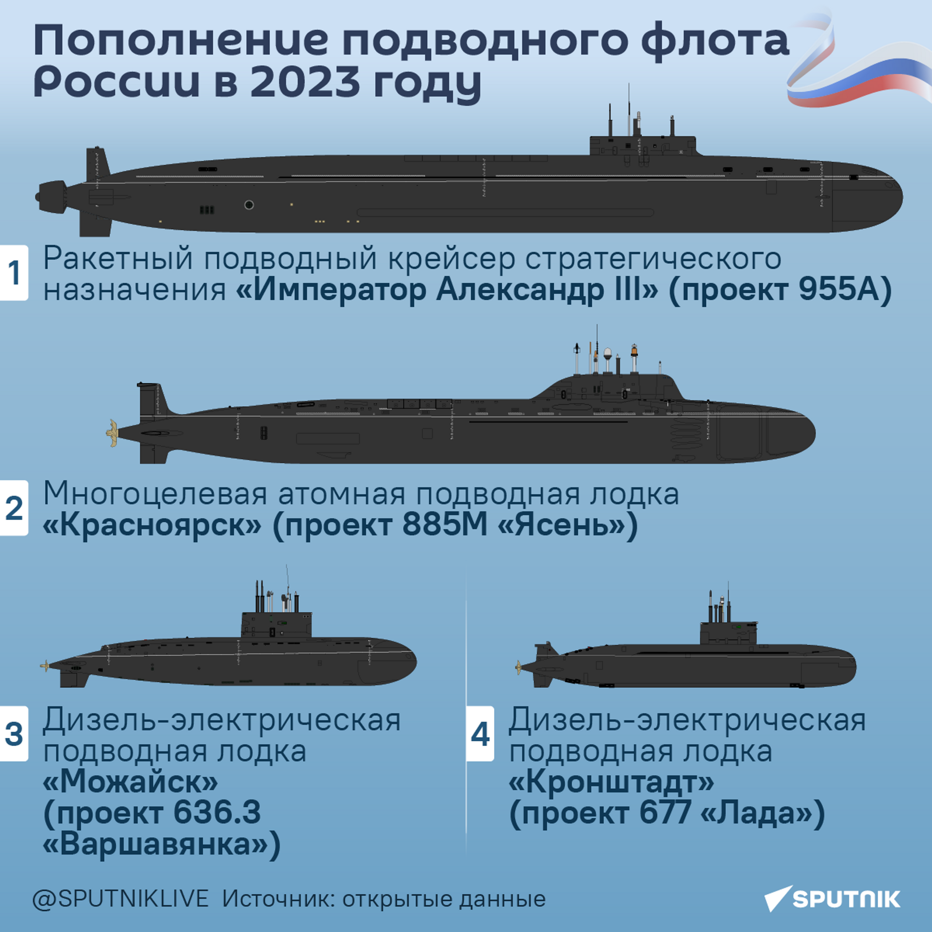 Пополнение подводного флота России в 2023 году - Sputnik Латвия, 1920, 28.11.2023