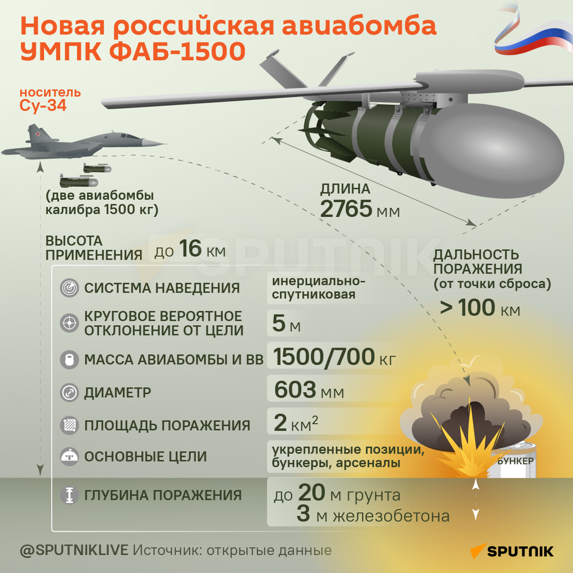 Новая российская авиационная бомба УМПК ФАБ-1500 - Sputnik Латвия, 1920, 11.03.2024