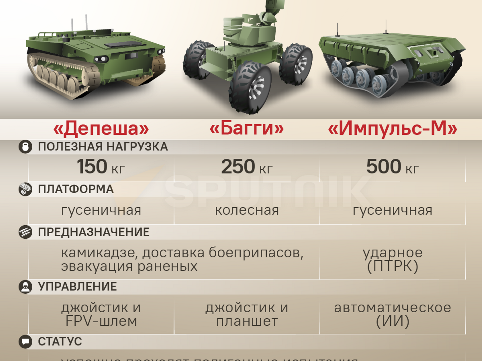 Русское оружие: новейшие боевые роботы вышли на стажировку в войска -  05.06.2024, Sputnik Латвия