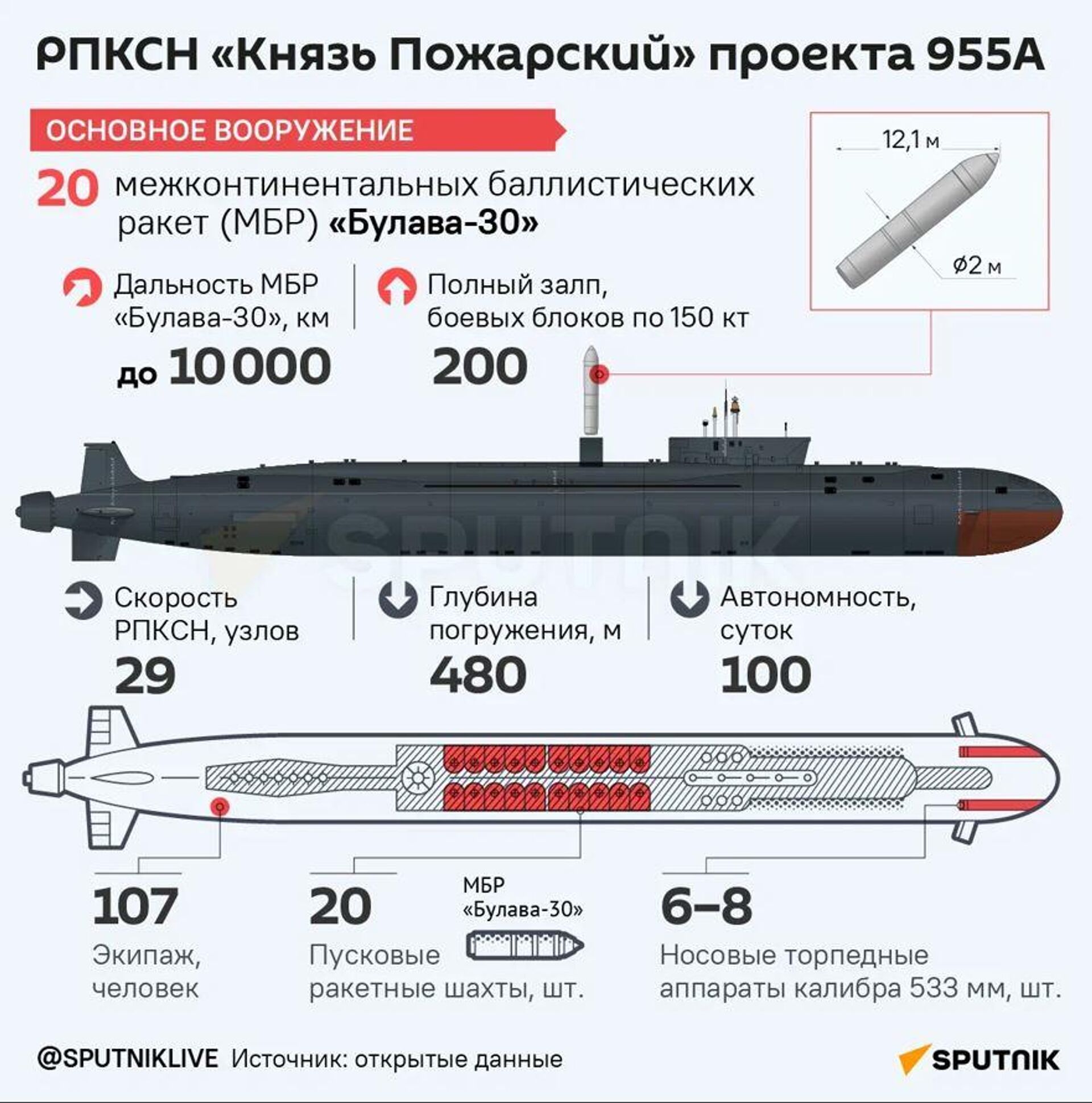 РПКСН Князь Пожарский проекта 955А - Sputnik Латвия, 1920, 16.08.2024