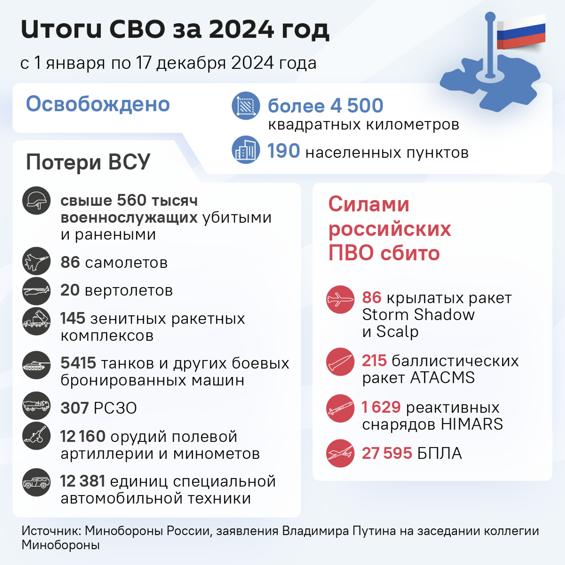 Итоги СВО за 2024 год - Sputnik Латвия, 1920, 20.12.2024