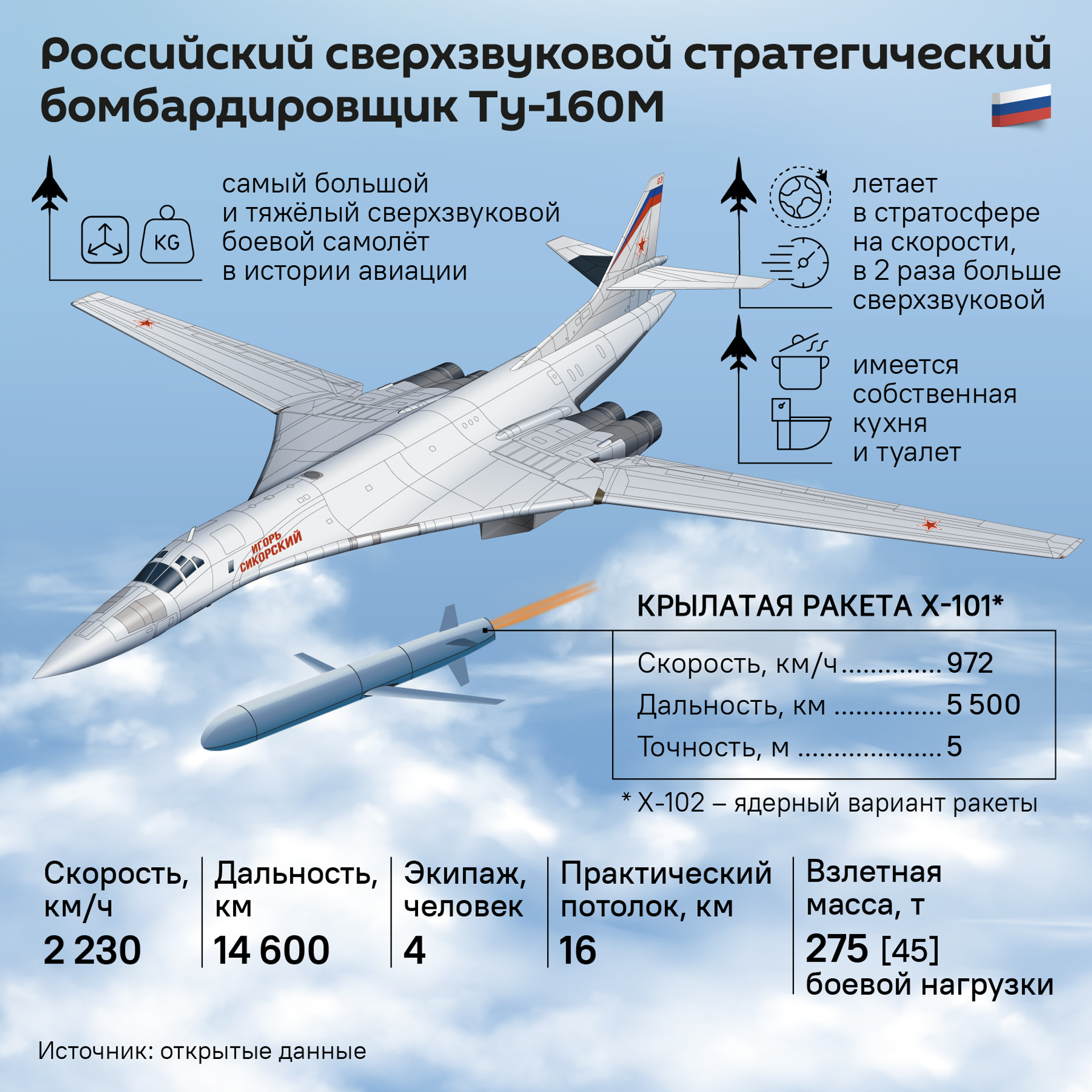 Российский сверхзвуковой стратегический бомбардировщик Ту-160М - Sputnik Латвия, 1920, 24.12.2024