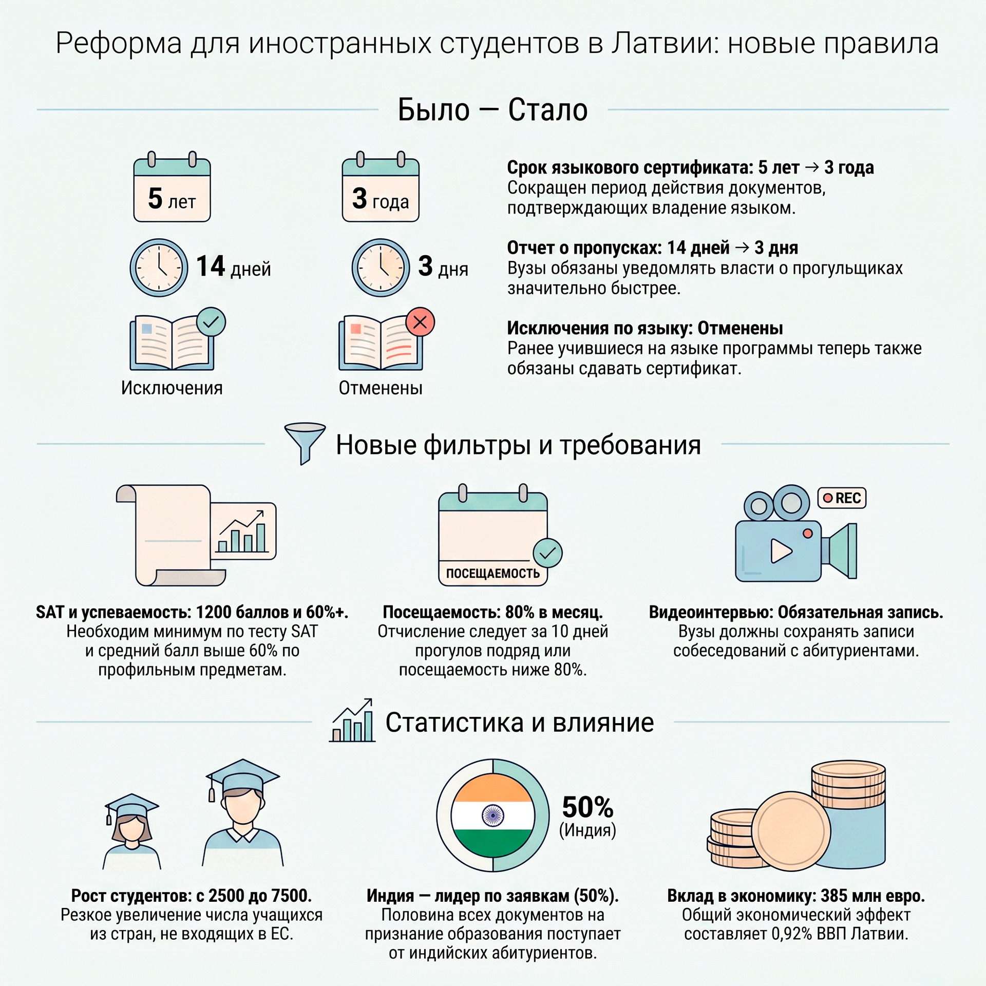 Новые правила для иностранных студентов в Латвии  - Sputnik Латвия, 1920, 17.07.2026
