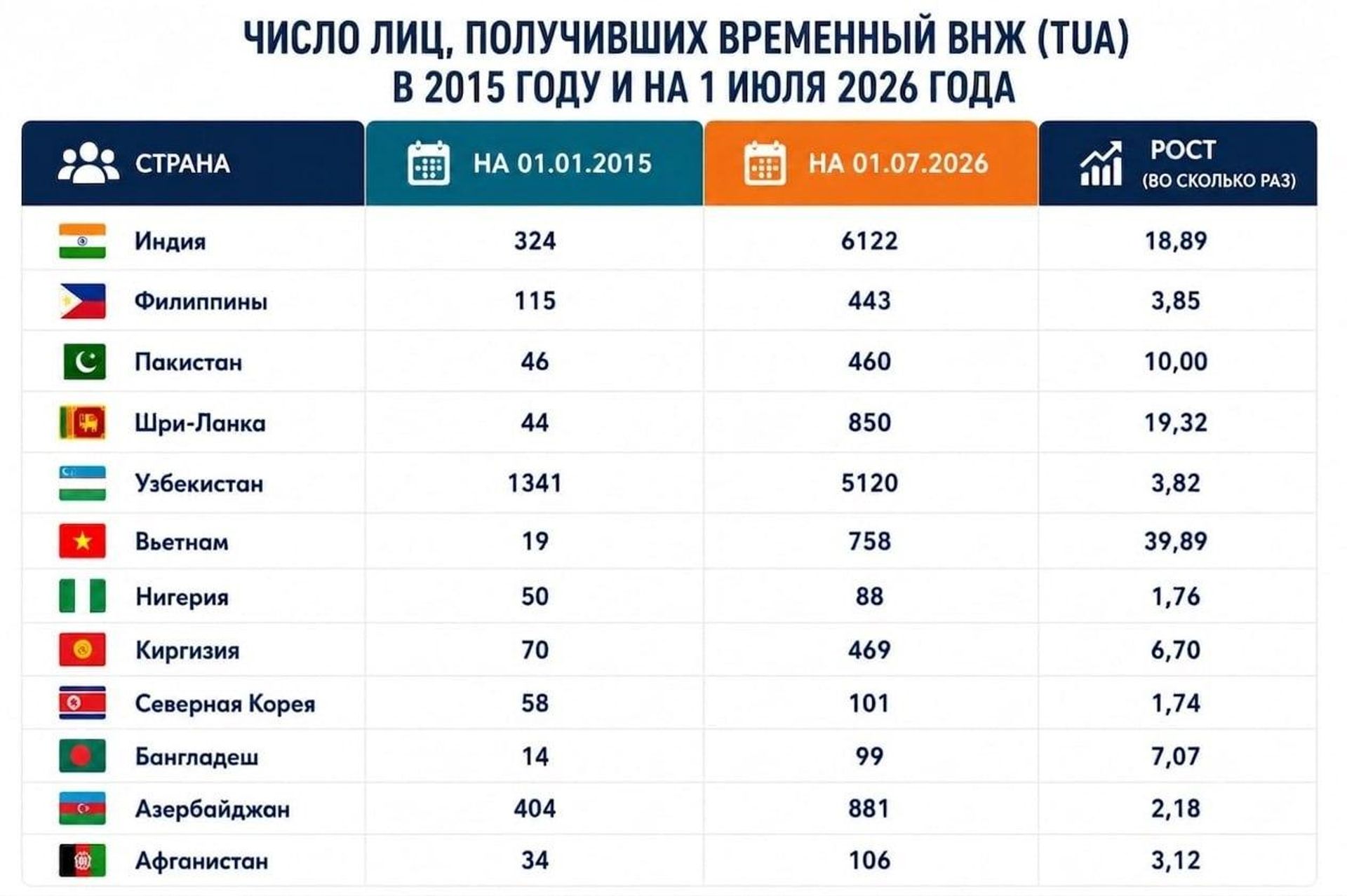 Сравнительная статистика УДГМ по количеству иммигрантов в Латвии - Sputnik Латвия, 1920, 21.07.2026