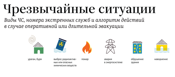 Чрезвычайные ситуации - Sputnik Латвия
