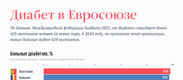 Диабет в Евросоюзе - Sputnik Латвия